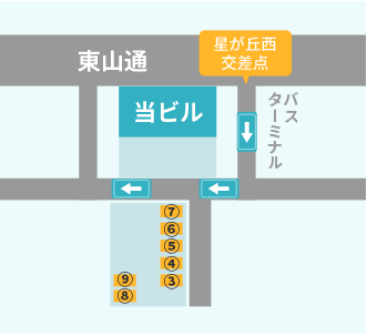 名古屋市千種区にある星ヶ丘皮フ科の診療時間 アクセス 名古屋市千種区で皮膚科をお探しなら星ヶ丘皮フ科へ